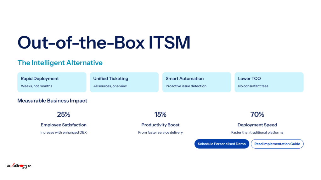 image showing how an out-of-the-box ITSM solution isn't just faster—it's smarter. Move from reactive firefighting to proactive value delivery.