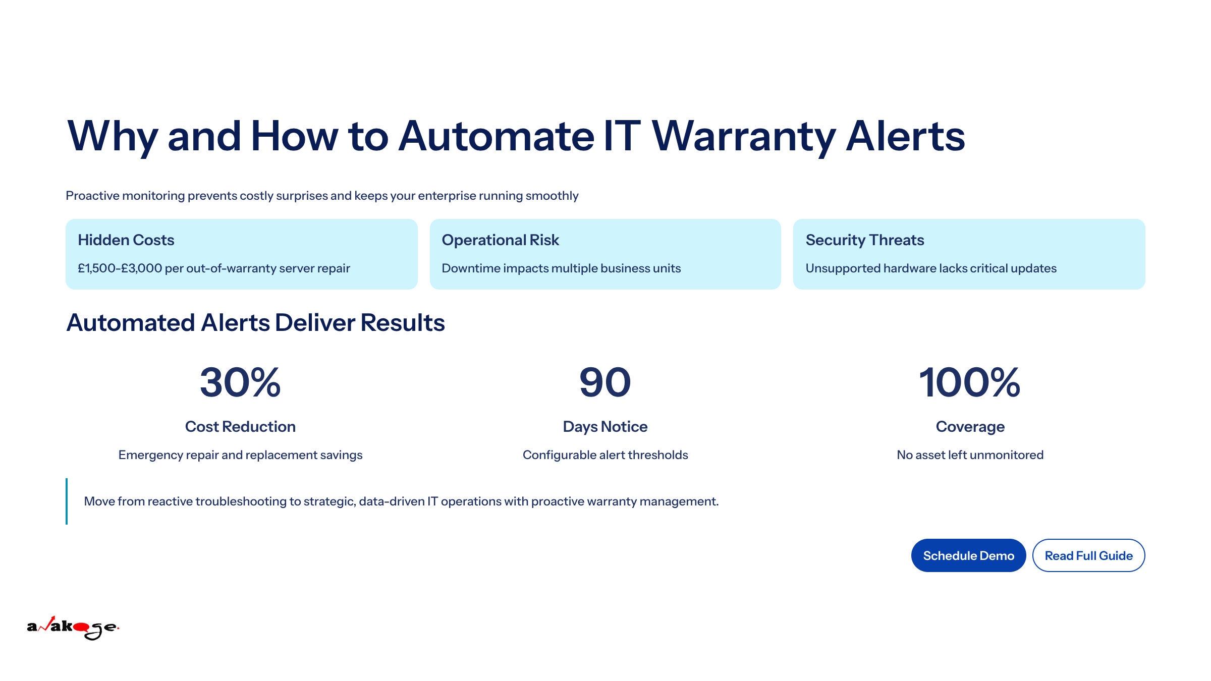 Image showing how Proactive monitoring prevents costly surprises and keeps your enterprise running smoothly
