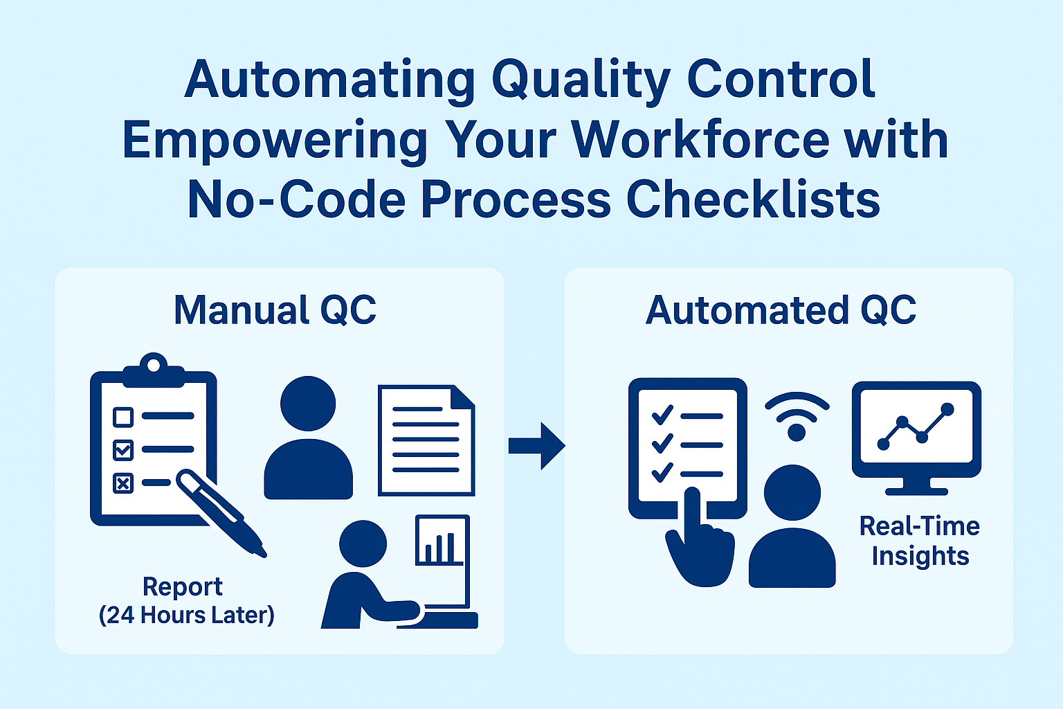 How to Automate Quality Control - AI-Powered ITSM & Device Management