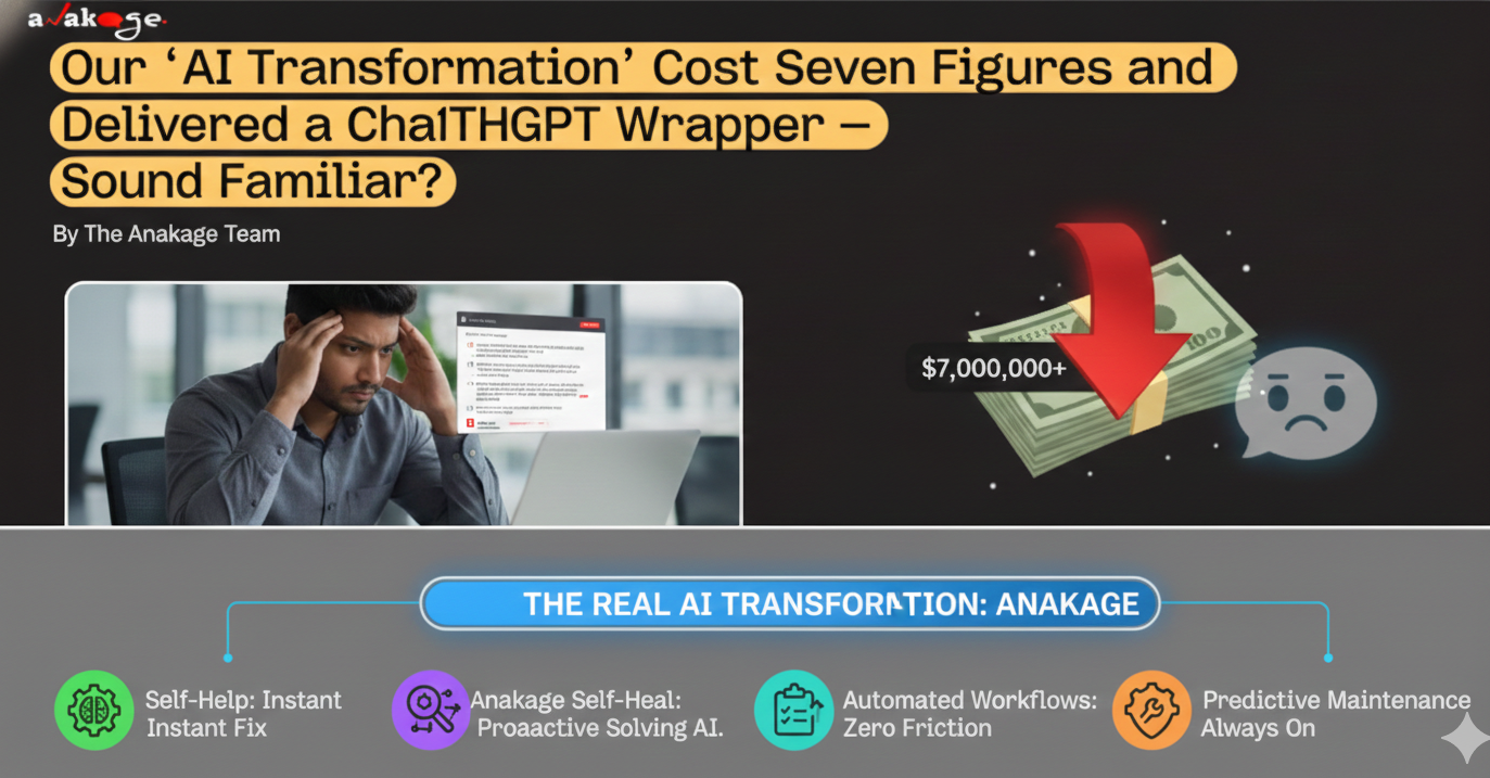 The failure of "Seven-Figure ChatGPT Wrappers" showing a frustrated employee and lost budget, against the solution: Anakage’s Real AI Transformation featuring Self-Help, Self-Heal, and Automated Workflows for zero-friction IT.