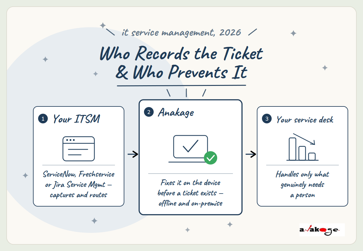 servicenow-vs-freshservice-vs-jsm