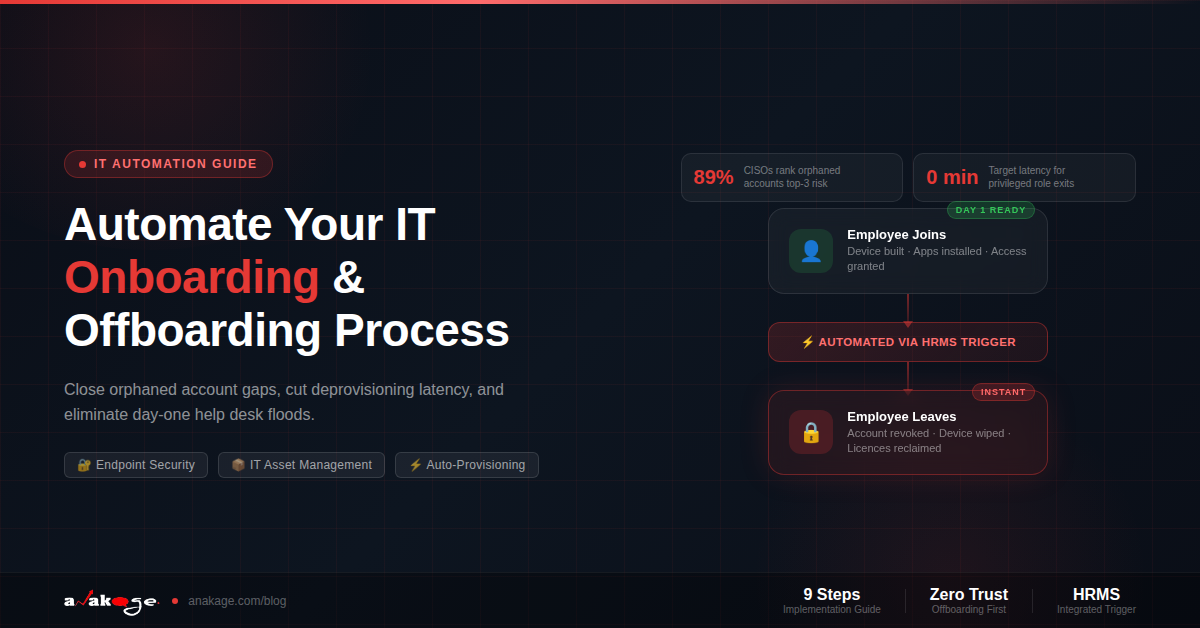 Diagram comparing IT onboarding and offboarding steps, showing account creation and software install on one side and access revocation and device wipe on the other