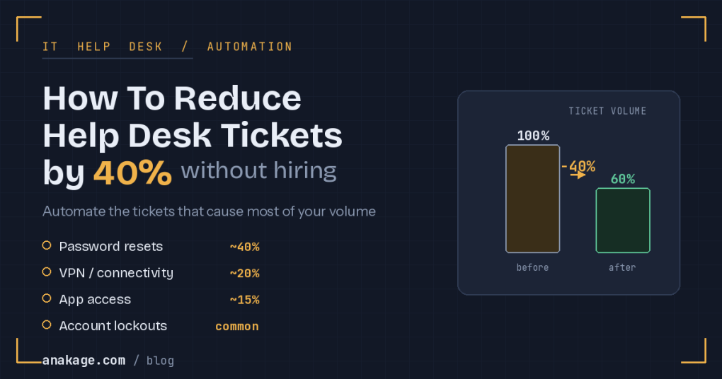 Chart showing how to reduce help desk ticket volume by 40 percent