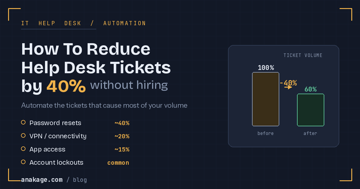 Chart showing how to reduce help desk ticket volume by 40 percent