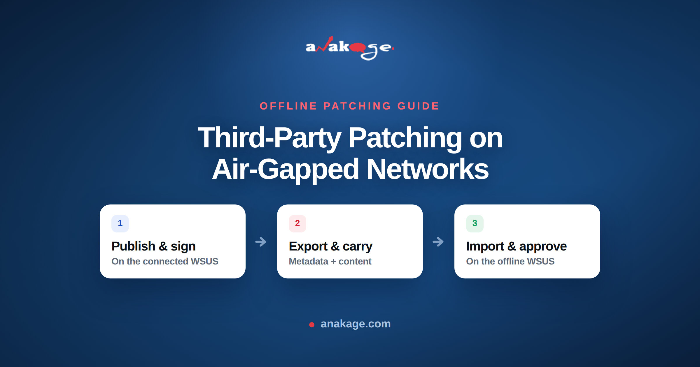 3rd-party air gap patching